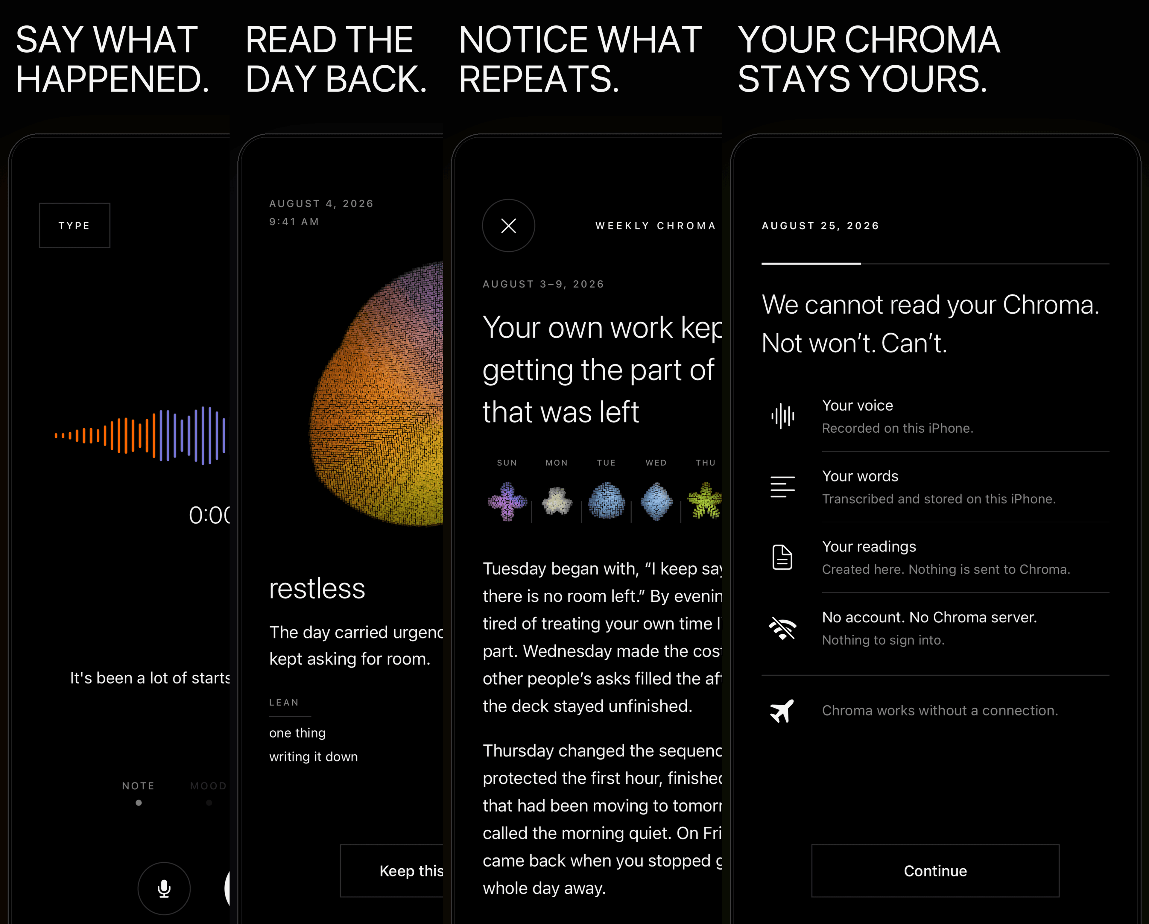 Four Chroma app views showing voice journaling, a daily reading, a weekly reflection, and on-device privacy