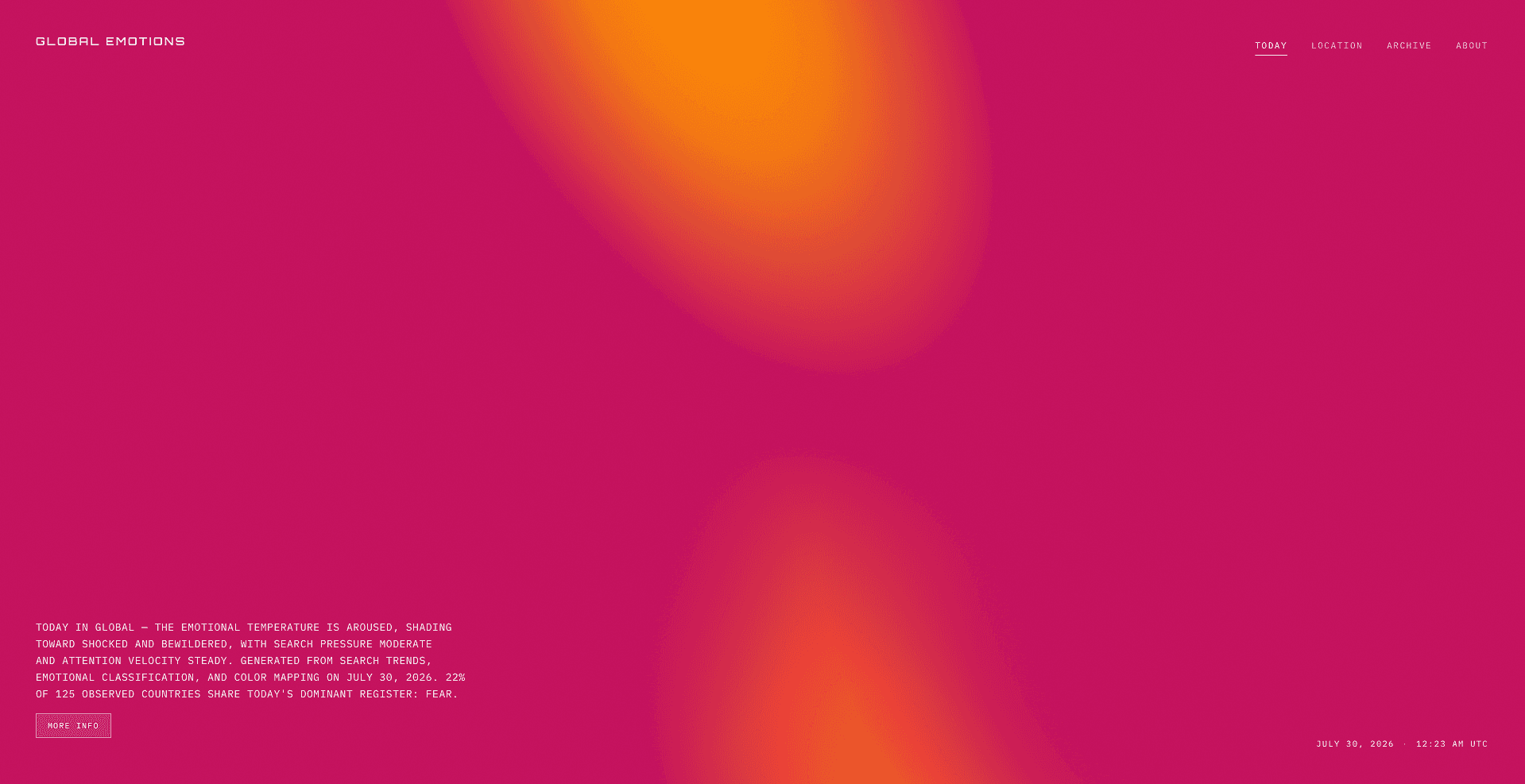 The world view. An aggregate visual interpretation of available public signals.