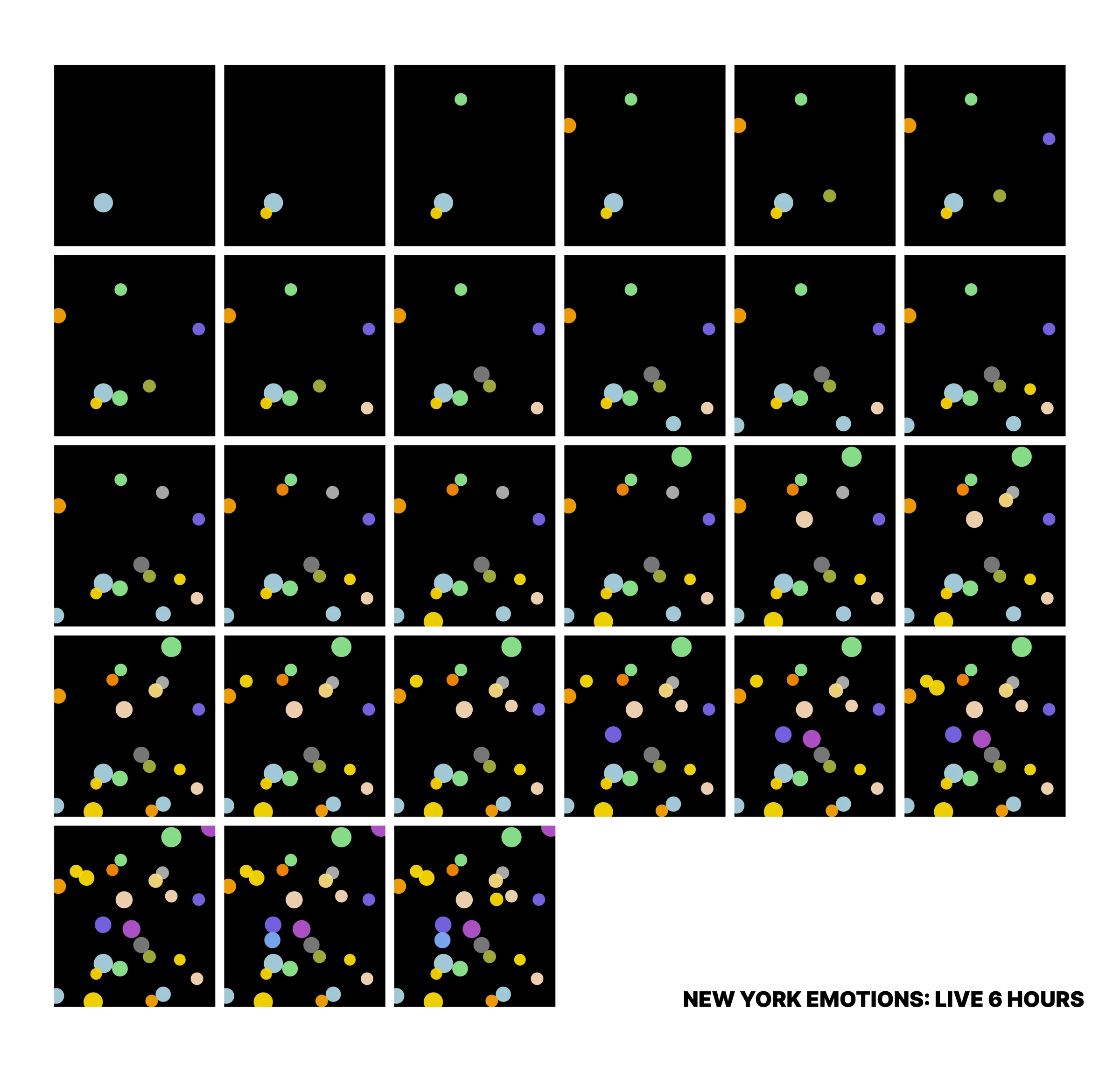 A sequence of black panels records colored circles accumulating through the six-hour session.